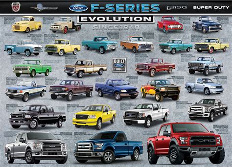 ford trucks models list